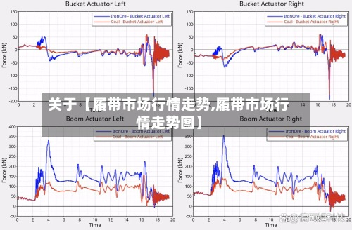 关于【履带市场行情走势,履带市场行情走势图】-第3张图片