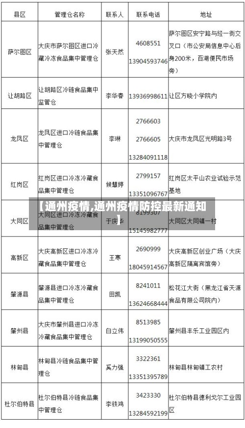 【通州疫情,通州疫情防控最新通知】