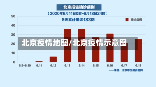 北京疫情地图/北京疫情示意图-第2张图片