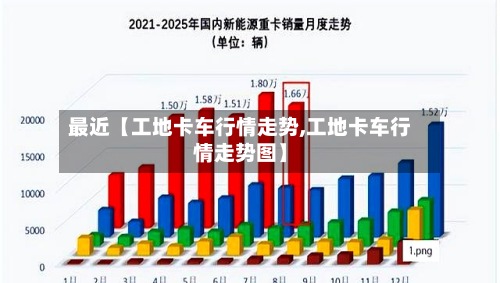 最近【工地卡车行情走势,工地卡车行情走势图】