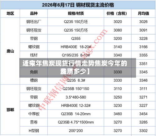 近来【今年焦炭现货行情走势焦炭今年的费用涨了多少】