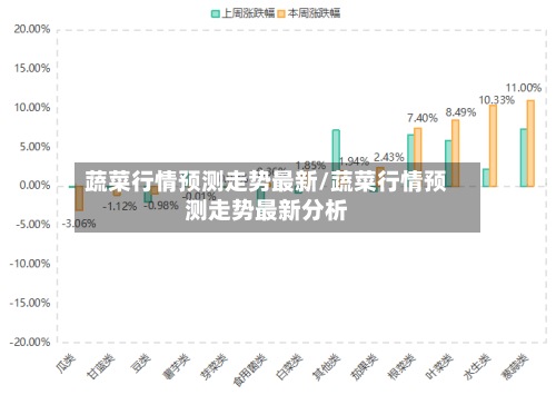 蔬菜行情预测走势最新/蔬菜行情预测走势最新分析