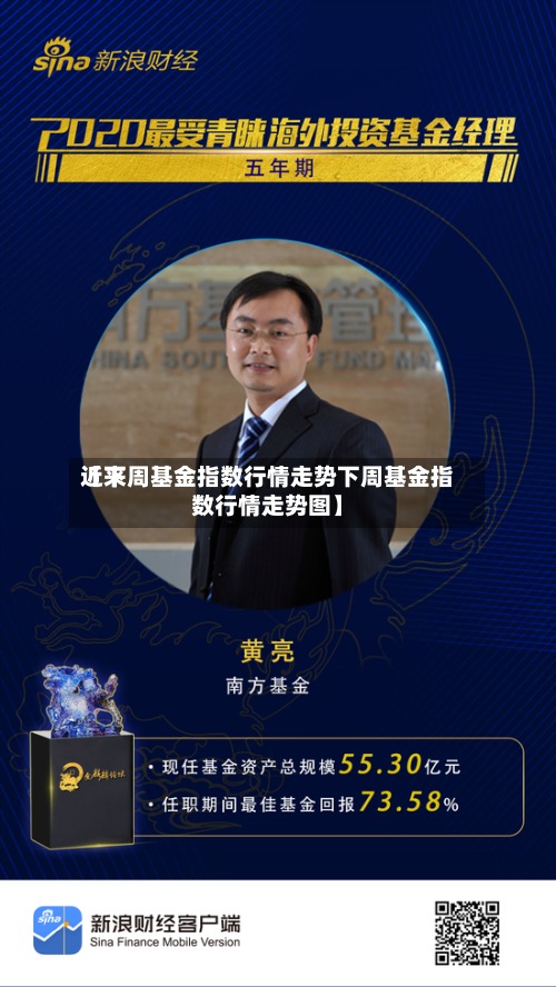 近来【下周基金指数行情走势下周基金指数行情走势图】