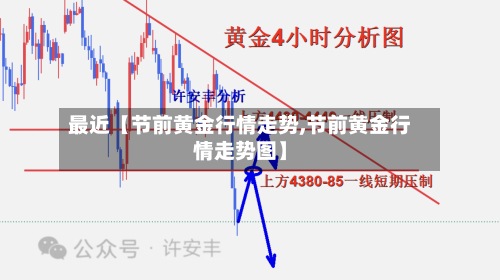 最近【节前黄金行情走势,节前黄金行情走势图】