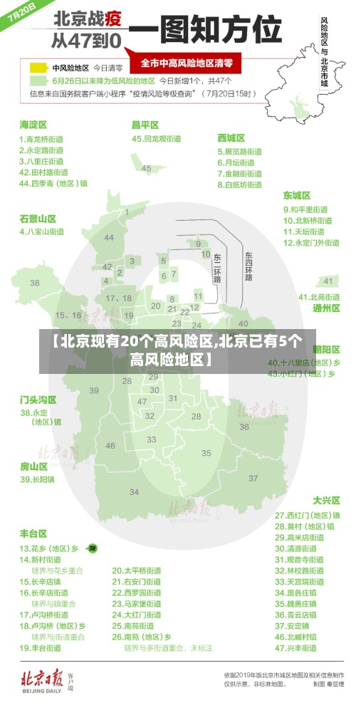 【北京现有20个高风险区,北京已有5个高风险地区】-第2张图片