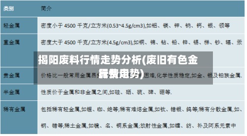 揭阳废料行情走势分析(废旧有色金属费用行情走势)