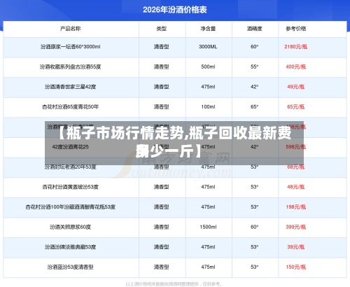 【瓶子市场行情走势,瓶子回收最新费用多少一斤】-第2张图片