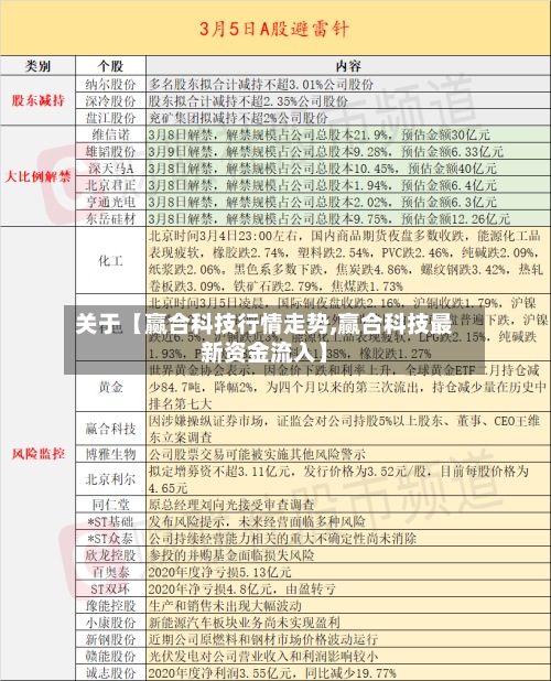 关于【赢合科技行情走势,赢合科技最新资金流入】
