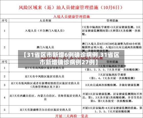 【31省区市新增6例确诊病例,31省区市新增确诊病例27例】