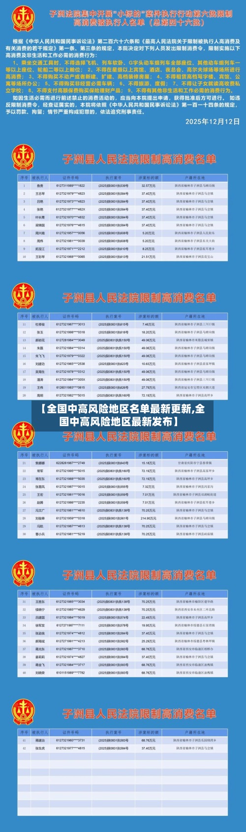 【全国中高风险地区名单最新更新,全国中高风险地区最新发布】
