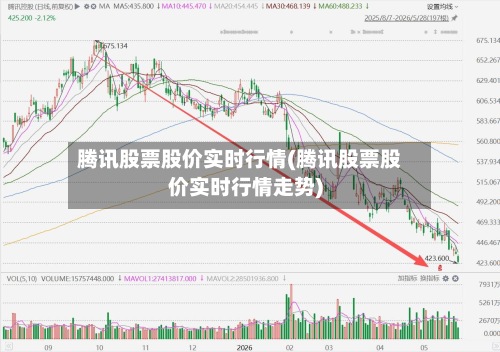 腾讯股票股价实时行情(腾讯股票股价实时行情走势)-第2张图片