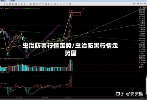 虫治防害行情走势/虫治防害行情走势图