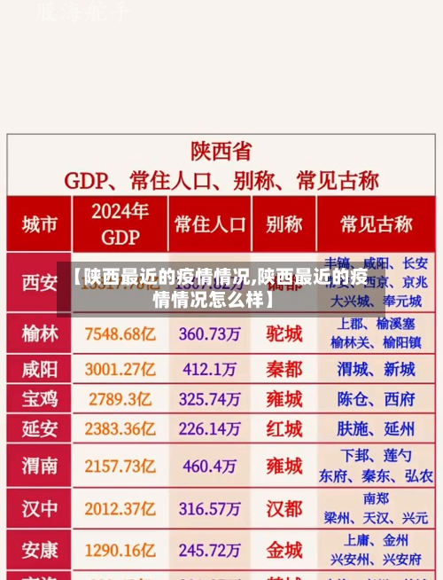 【陕西最近的疫情情况,陕西最近的疫情情况怎么样】