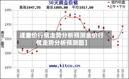 近来【金价行情走势分析预测金价行情走势分析预测图】
