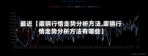 最近【废钢行情走势分析方法,废钢行情走势分析方法有哪些】