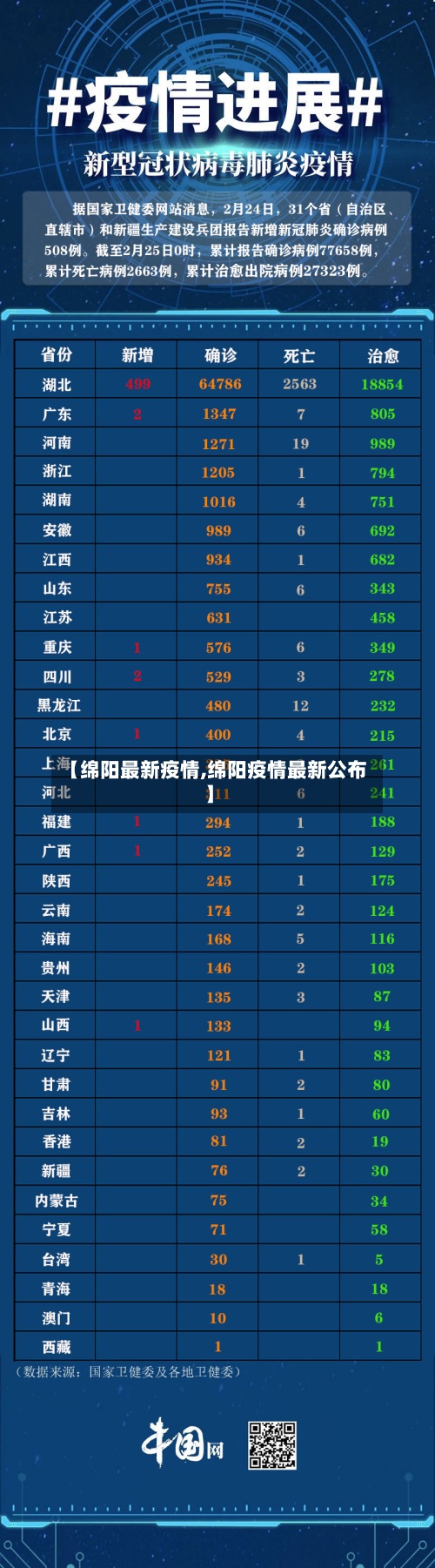 【绵阳最新疫情,绵阳疫情最新公布】-第3张图片