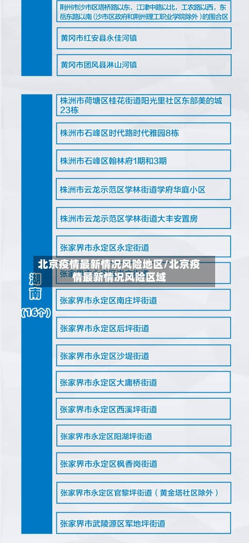 北京疫情最新情况风险地区/北京疫情最新情况风险区域-第2张图片