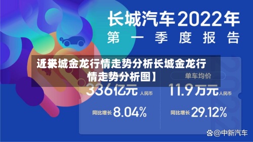 近来【长城金龙行情走势分析长城金龙行情走势分析图】-第3张图片