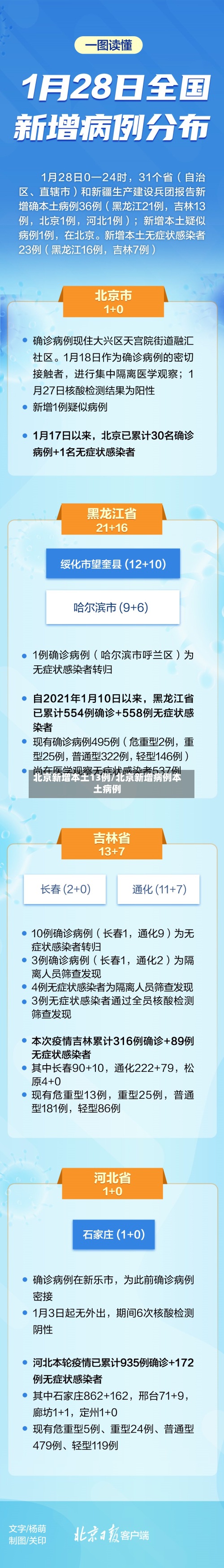 北京新增本土13例/北京新增病例本土病例