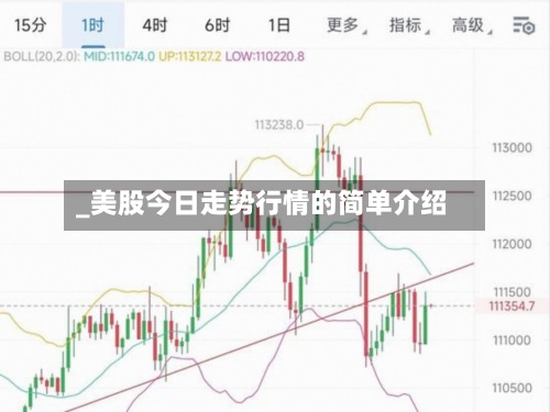_美股今日走势行情的简单介绍