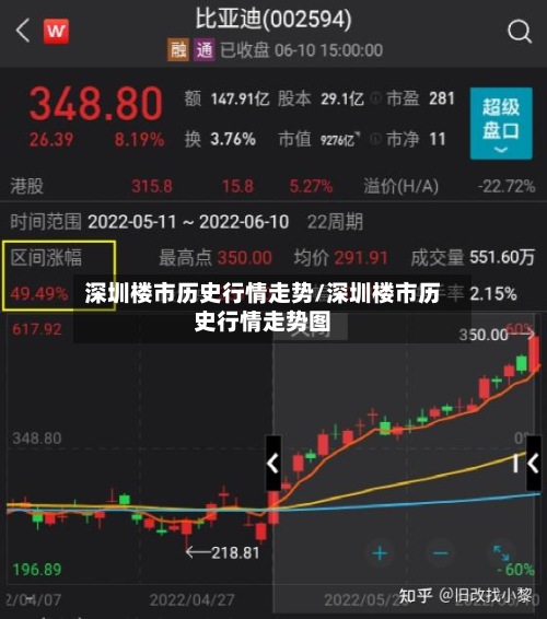 深圳楼市历史行情走势/深圳楼市历史行情走势图
