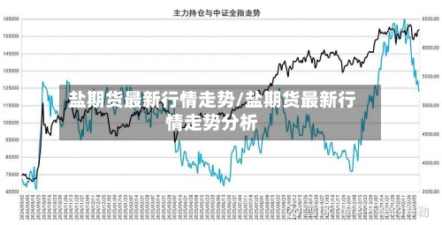 盐期货最新行情走势/盐期货最新行情走势分析