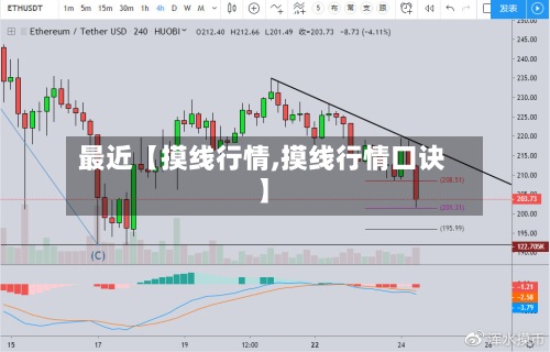 最近【摸线行情,摸线行情口诀】
