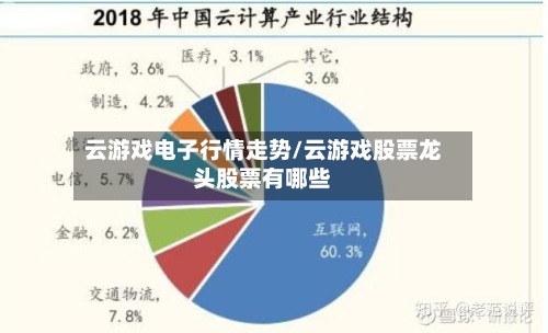 云游戏电子行情走势/云游戏股票龙头股票有哪些-第2张图片