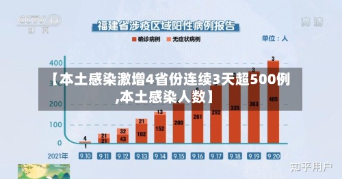 【本土感染激增4省份连续3天超500例,本土感染人数】