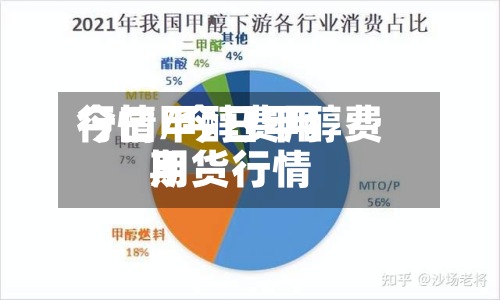 今曰甲醇费用行情/今日甲醇费用期货行情-第2张图片