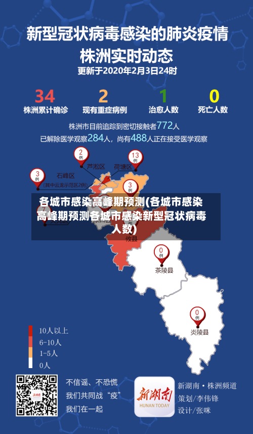各城市感染高峰期预测(各城市感染高峰期预测各城市感染新型冠状病毒人数)-第3张图片