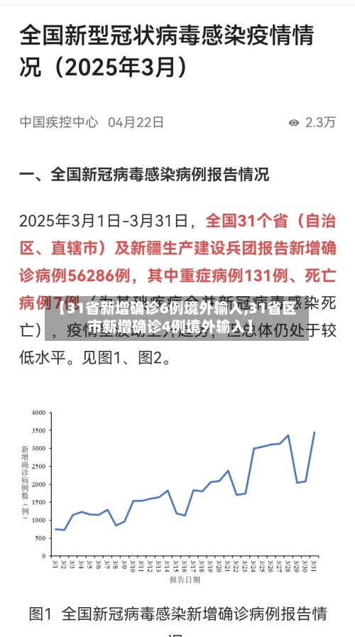 【31省新增确诊6例境外输入,31省区市新增确诊4例境外输入】-第3张图片