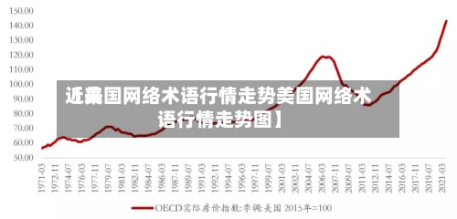 近来【美国网络术语行情走势美国网络术语行情走势图】-第2张图片