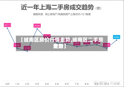 【城南区房价行情走势,城南区二手房费用走势】-第3张图片