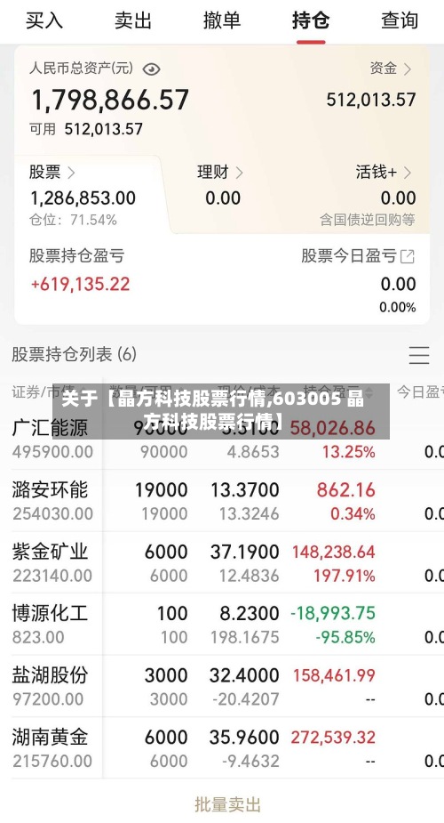 关于【晶方科技股票行情,603005 晶方科技股票行情】