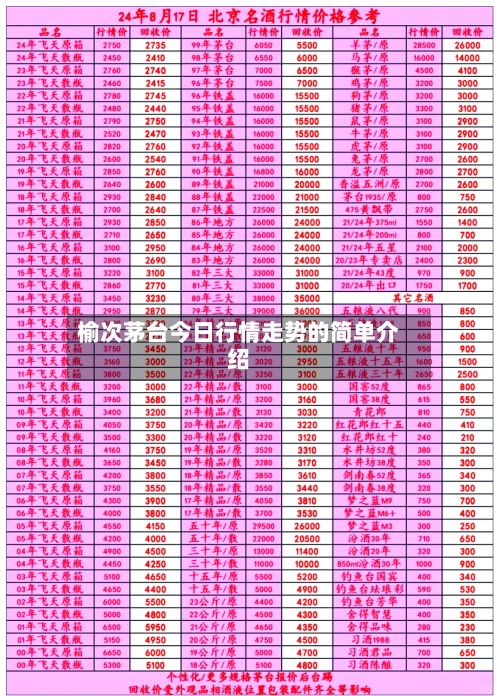 榆次茅台今日行情走势的简单介绍-第2张图片