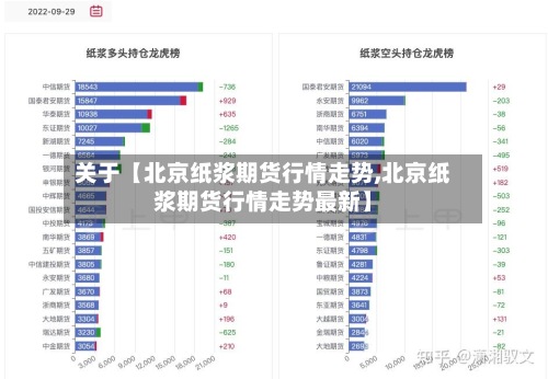关于【北京纸浆期货行情走势,北京纸浆期货行情走势最新】