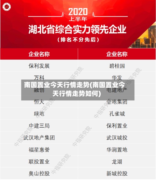 南国置业今天行情走势(南国置业今天行情走势如何)