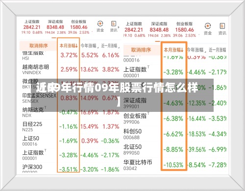 近来【09年行情09年股票行情怎么样】