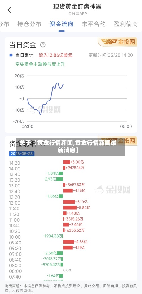 关于【黄金行情新闻,黄金行情新闻最新消息】-第2张图片