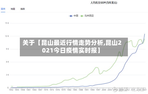 关于【昆山最近行情走势分析,昆山2021今日疫情实时报】-第2张图片