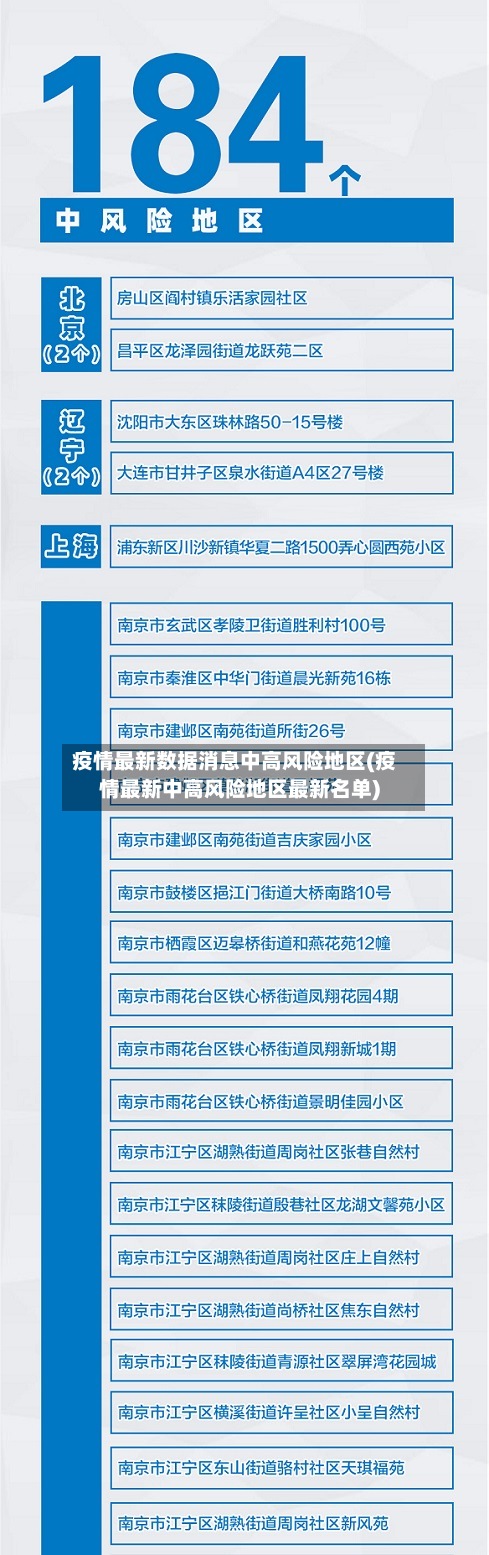 疫情最新数据消息中高风险地区(疫情最新中高风险地区最新名单)