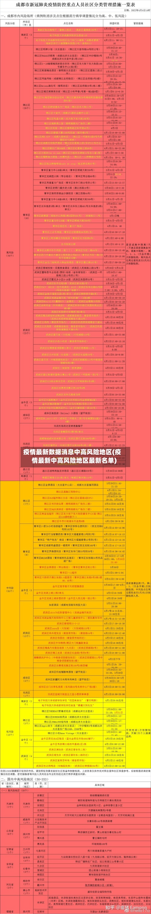 疫情最新数据消息中高风险地区(疫情最新中高风险地区最新名单)-第2张图片