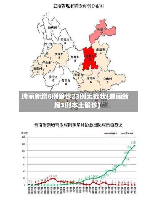 瑞丽新增6例确诊23例无症状(瑞丽新增3例本土确诊)