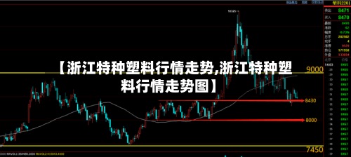 【浙江特种塑料行情走势,浙江特种塑料行情走势图】-第2张图片