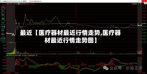最近【医疗器材最近行情走势,医疗器材最近行情走势图】-第2张图片