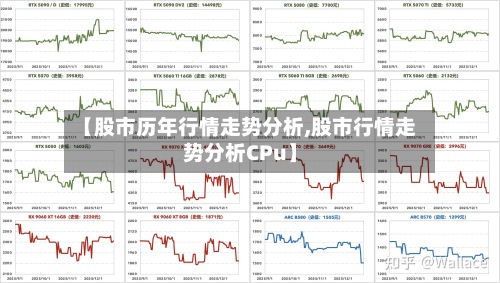 【股市历年行情走势分析,股市行情走势分析CPu】