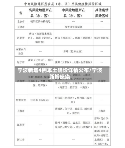 宁波新增4例本土确诊详情公布/宁波新增感染-第2张图片