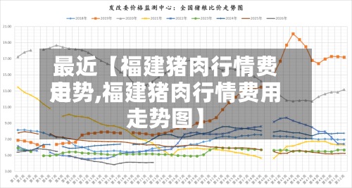 最近【福建猪肉行情费用
走势,福建猪肉行情费用
走势图】-第3张图片