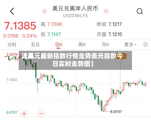 近来【美元最新指数行情走势美元指数今日实时走势图】-第3张图片